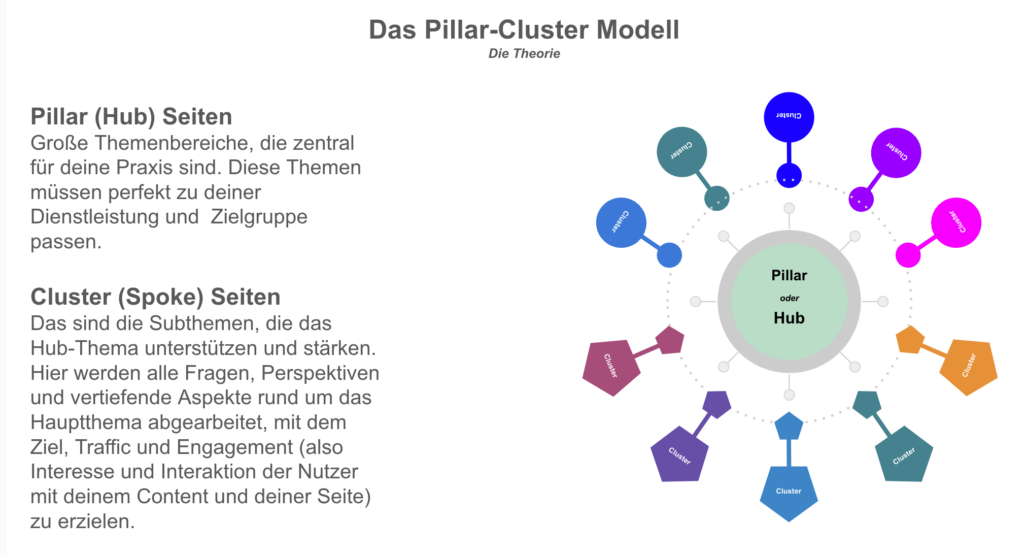 Content Marketing für Heilpraktiker: Pillar und Cluster Modell
